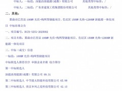 中標(biāo) | 西藏1.45GW新能源項(xiàng)目：深能、粵水電中標(biāo)