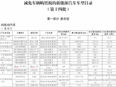 小米YU7/問界M8在列！工信部發(fā)布減免購置稅的汽車車型