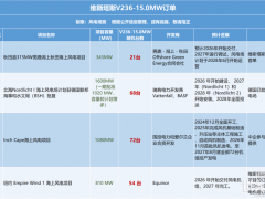 兩款“落后”海上風機，憑何收割全球超30GW訂單？