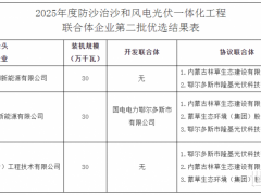 內(nèi)蒙古5.4GW風、光治沙優(yōu)選結(jié)果：陽光電源、海博思創(chuàng)等牽頭