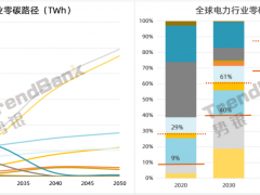【時間/地點/票價確定！】2025勢銀長時儲能產(chǎn)業(yè)大會