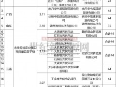警惕！近20個光伏項目違規(guī)被罰
