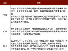 飆升33%！組件漲價風暴下，光伏“狂歡背后的隱憂”