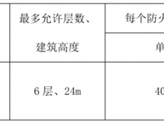 預(yù)制艙分區(qū)不超50MWh！全國首部地市級用戶側(cè)儲能消防技術(shù)導(dǎo)則印發(fā)！