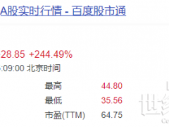 大漲239%！光儲巨頭正式掛牌上市