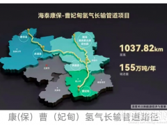 國內(nèi)輸氫管道統(tǒng)計：4400公里招標！1037公里啟動勘測！