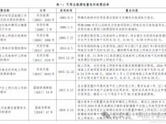 秦海巖：貫徹落實“136號文件”，促進新能源高質(zhì)量可持續(xù)發(fā)展