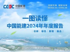 一圖讀懂！中國能建2024年年度報告