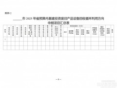 湖南：支持退役風(fēng)電光伏設(shè)備回收利用