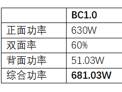 技術(shù)成本之戰(zhàn)，TOPCon 脫穎而出的秘密？