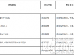 廣西容縣：推進(jìn)風(fēng)電、光伏等新能源項(xiàng)目建設(shè)！