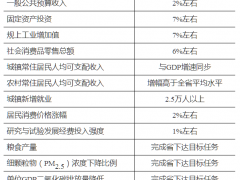 安徽宿州市：有序規(guī)劃風(fēng)電、光伏發(fā)電項(xiàng)目，力爭到2025年底可再生能源發(fā)電裝機(jī)量達(dá)到570萬千瓦