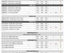 光伏搶裝需求退坡 供應(yīng)鏈價(jià)格松動下行（2025.4.10）