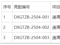 甘肅定西市通渭縣400MW風(fēng)電項目啟動競配！
