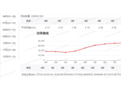 內(nèi)蒙風電制氫合成甲醇項目經(jīng)濟評價與發(fā)展前景分析——以某風電制氫合成甲醇項目為例
