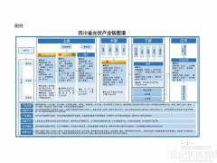 持續(xù)培育壯大成德自攀氫能產(chǎn)業(yè)集群！四川省下發(fā)新能源產(chǎn)業(yè)鏈建圈強(qiáng)鏈工作方案（2025—2027年）