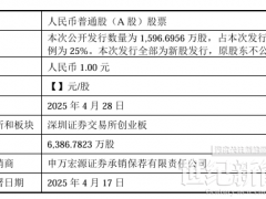 又一光伏企業(yè)將創(chuàng)業(yè)板上市！