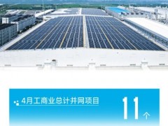 近90MW！揭曉晶澳智慧能源工商業(yè)分布式項目“430”并網答卷
