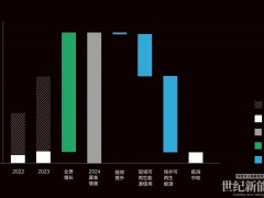 連續(xù)三年實現(xiàn)運營碳中和！遠景2025零碳行動報告發(fā)布