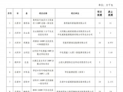 591.95MW！山西14個(gè)風(fēng)光項(xiàng)目被廢止
