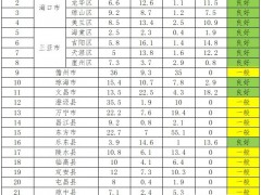 僅一地接入受限！海南公布一季度分布式光伏配電網(wǎng)可開放容量