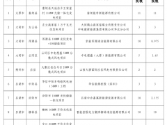 山西廢止590MW風(fēng)光項(xiàng)目指標(biāo)