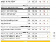 本周光伏供應(yīng)鏈價(jià)格(2025.5.14)