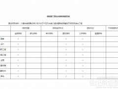 100萬千瓦風(fēng)光儲沙漠治理新能源基地示范項(xiàng)目送出工程核準(zhǔn)的批復(fù)